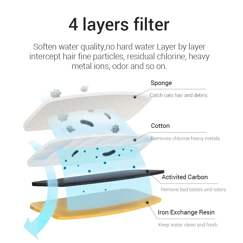 NNEOBA Automatic Cat Water Fountain NNEOBA